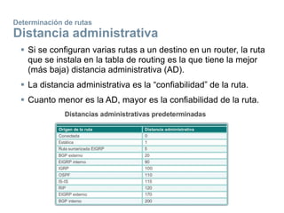 Determinación de rutas
Distancia administrativa
 Si se configuran varias rutas a un destino en un router, la ruta
que se instala en la tabla de routing es la que tiene la mejor
(más baja) distancia administrativa (AD).
 La distancia administrativa es la “confiabilidad” de la ruta.
 Cuanto menor es la AD, mayor es la confiabilidad de la ruta.
 