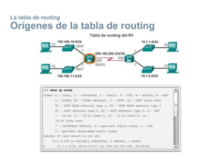La tabla de routing
Orígenes de la tabla de routing
 