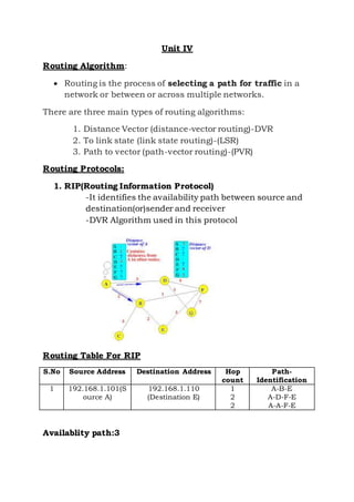 Routing | DOCX | Computer Networking | Computing