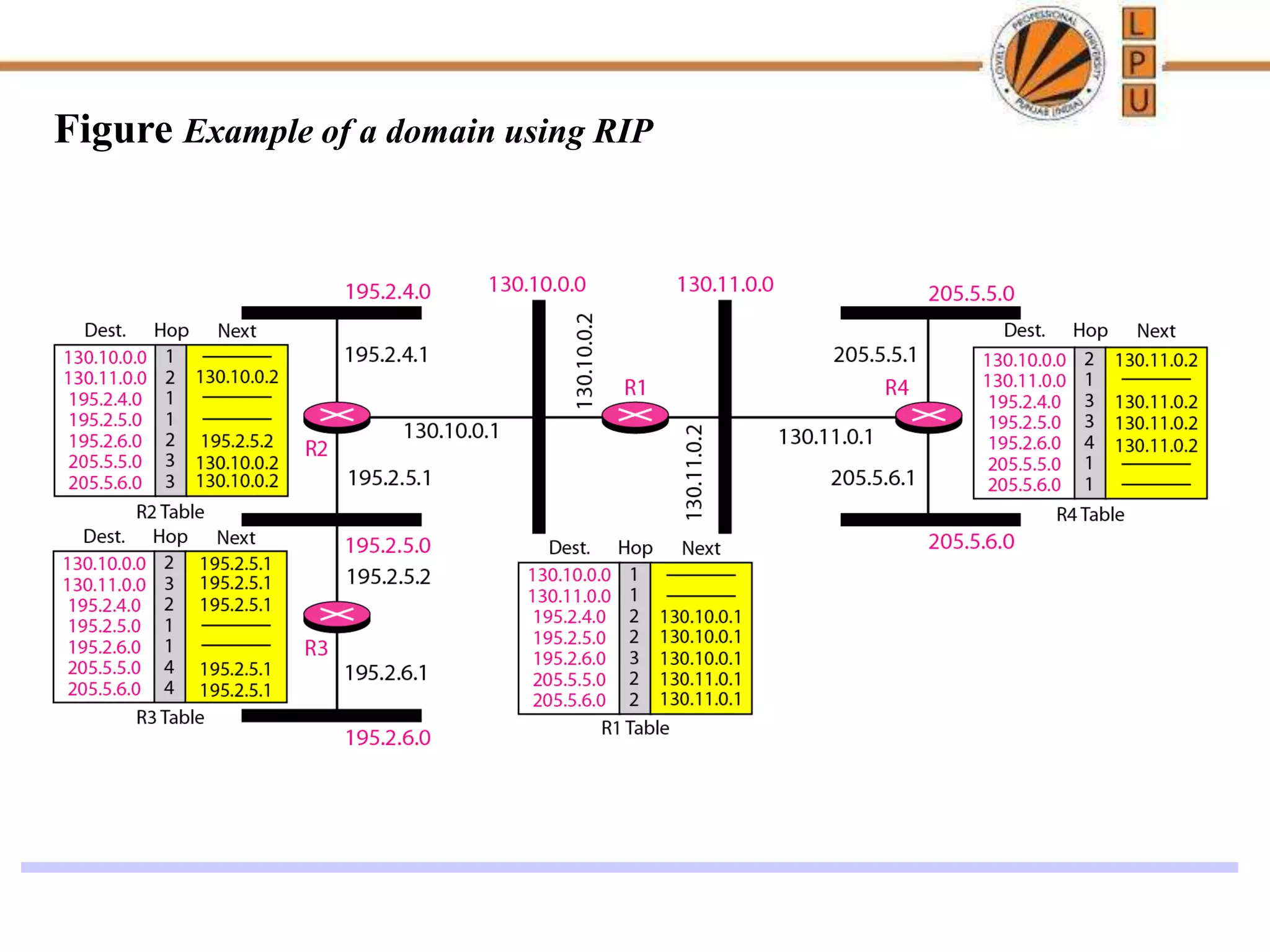 Routing.ppt