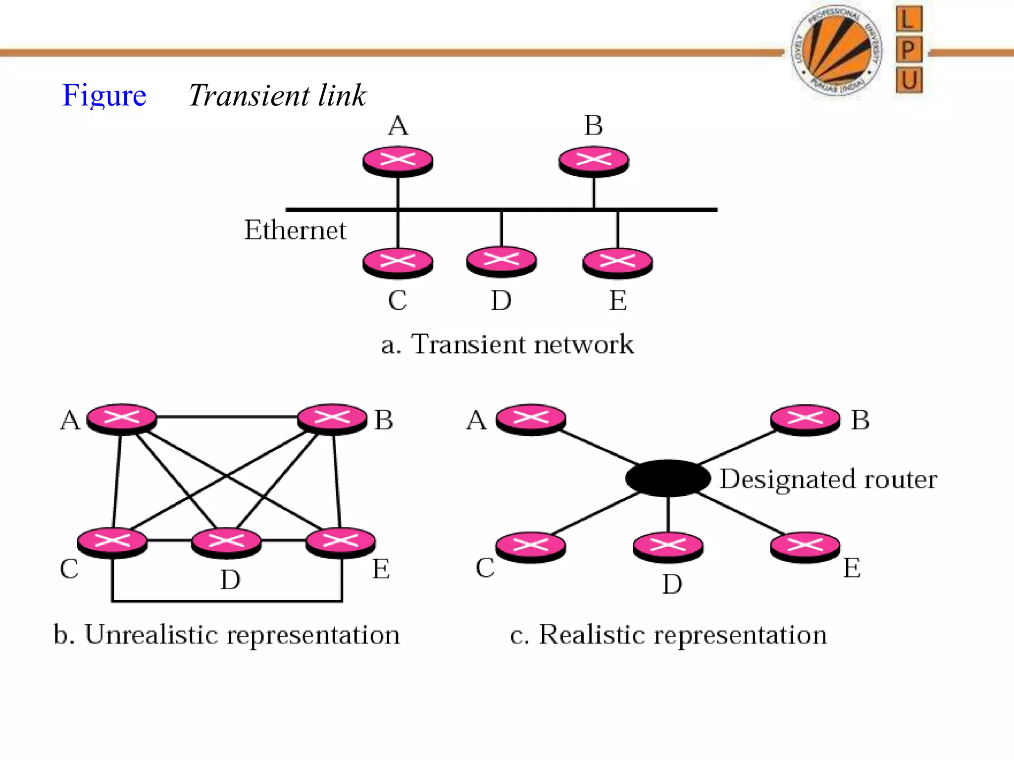 Routing.ppt