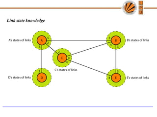 Routing.ppt