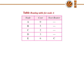Routing.ppt