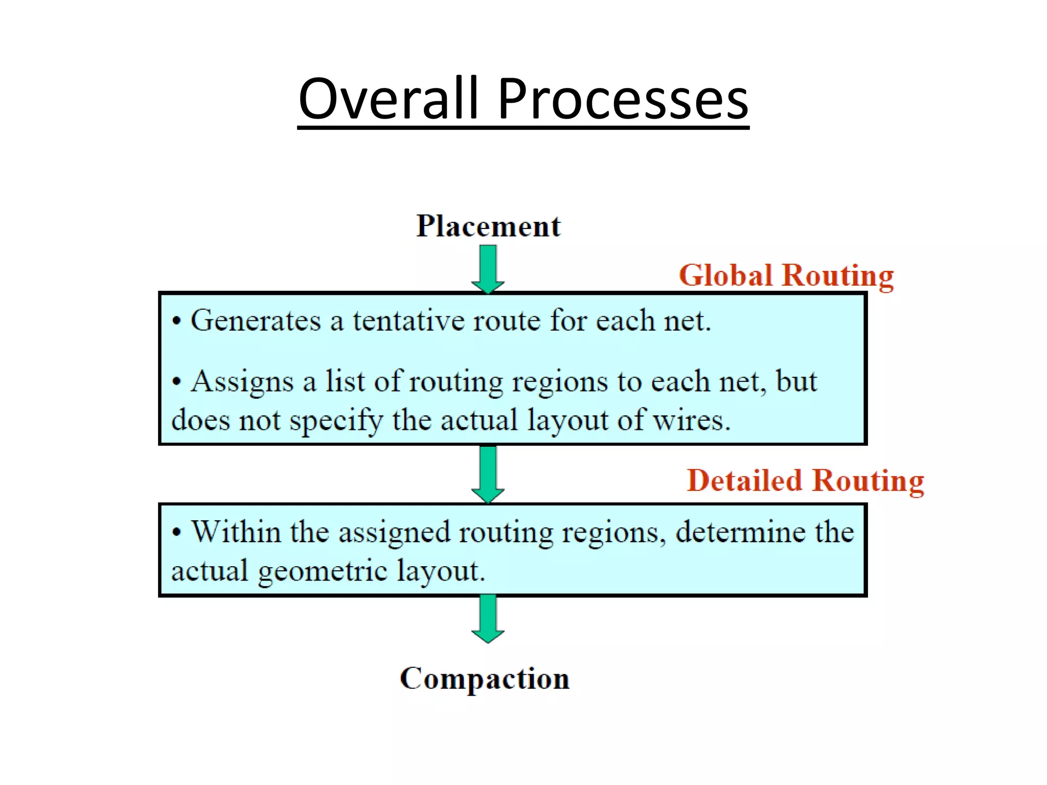 Routing.ppt | Computer Networking | Computing