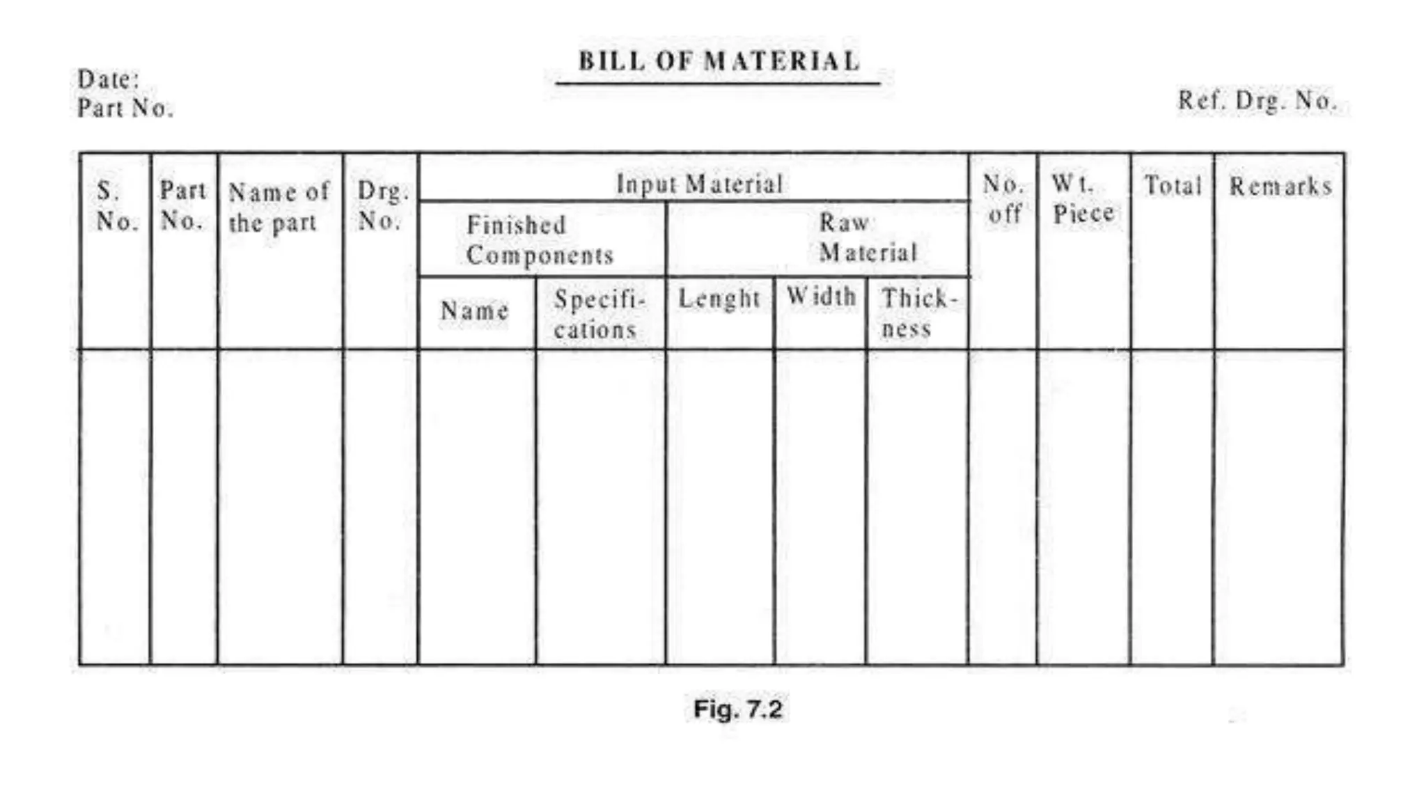 Routing.pptx scheduling and production plan | PPT