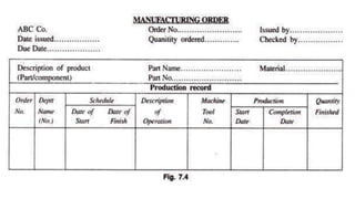 Routing.pptx scheduling and production plan | PPT