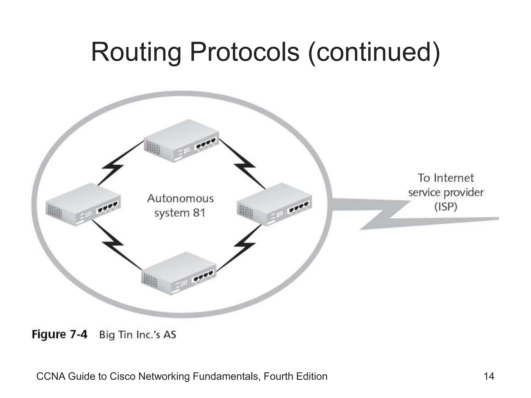 CCNA Guide to Cisco Networking Fundamentals, Fourth Edition 14 Routing Protocols (continued) 