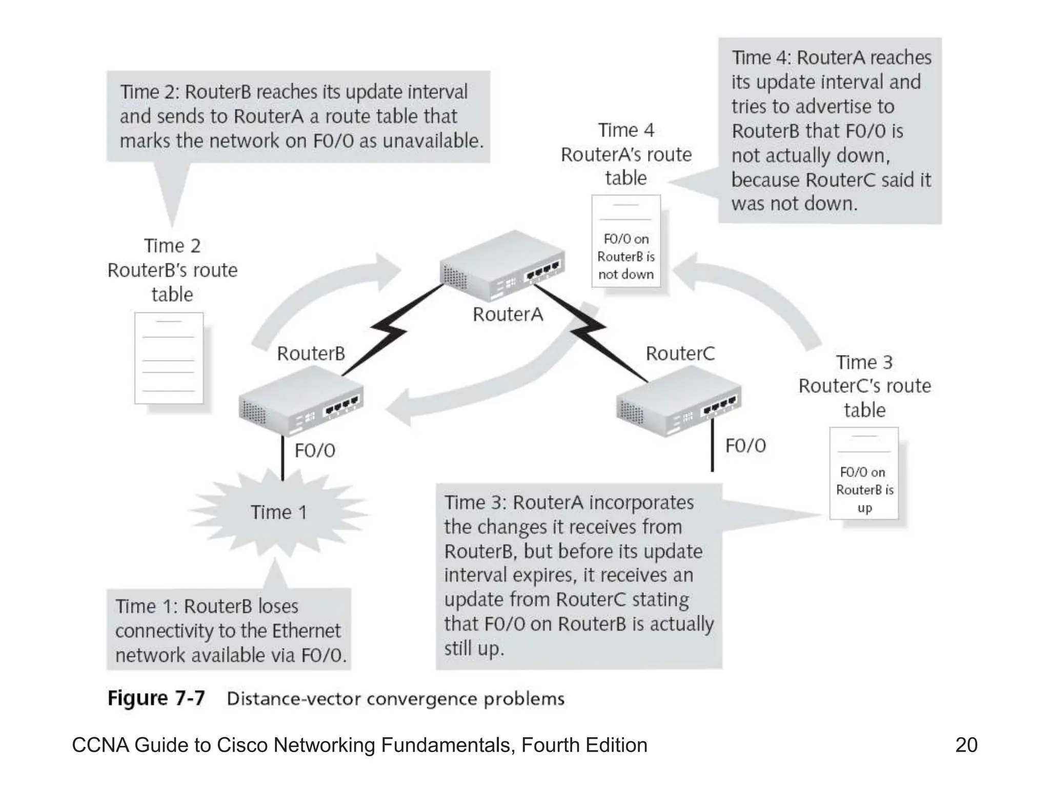 CCNA Guide to Cisco Networking Fundamentals, Fourth Edition 20 