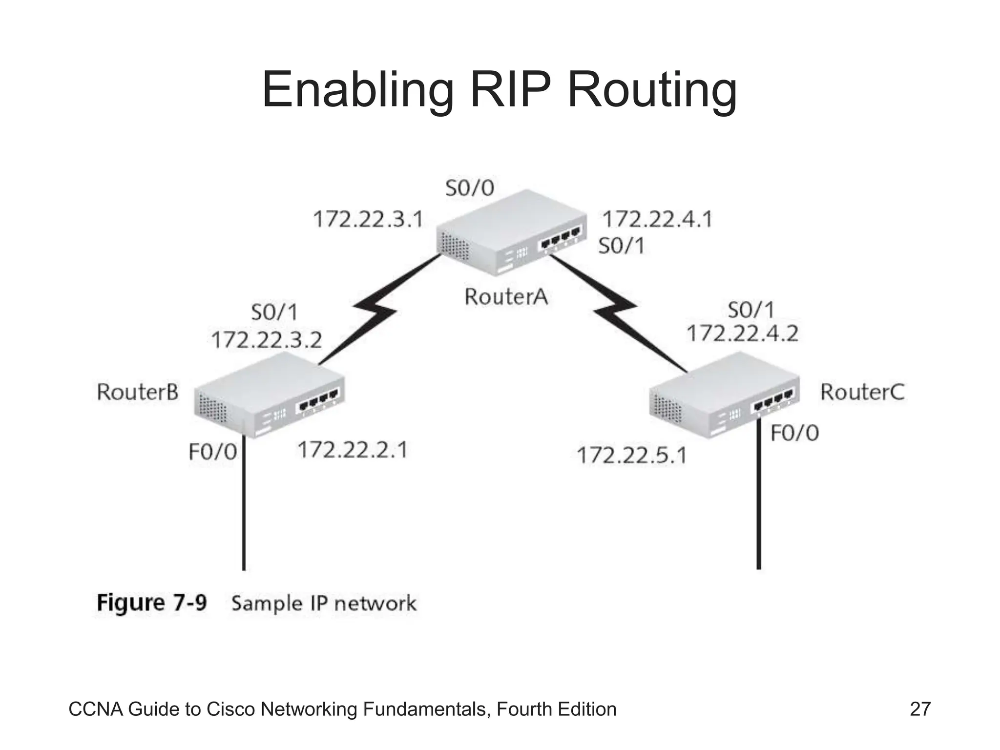 CCNA Guide to Cisco Networking Fundamentals, Fourth Edition 27 Enabling RIP Routing 