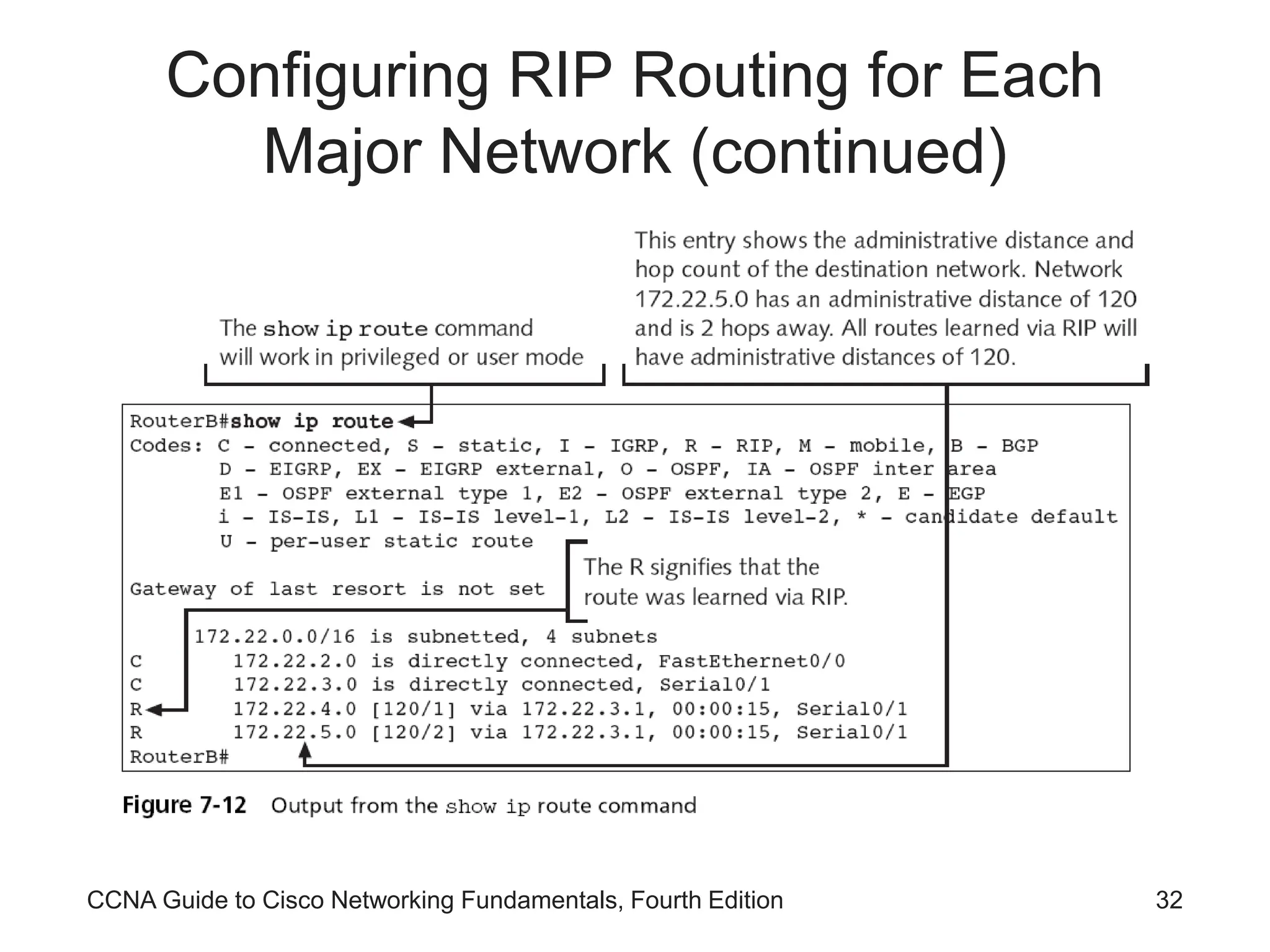 CCNA Guide to Cisco Networking Fundamentals, Fourth Edition 32 Configuring RIP Routing for Each Major Network (continued) 