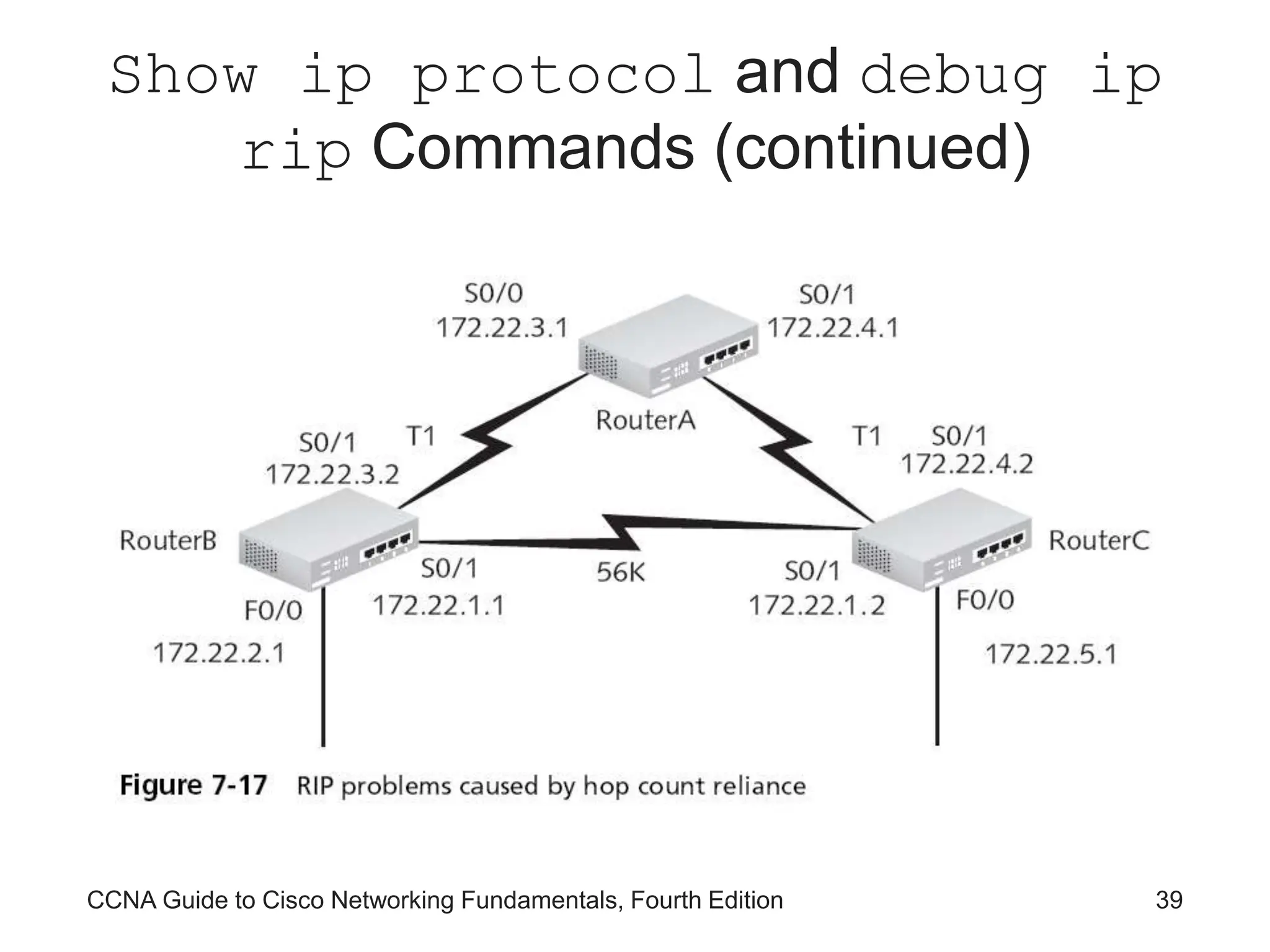 CCNA Guide to Cisco Networking Fundamentals, Fourth Edition 39 Show ip protocol and debug ip rip Commands (continued) 