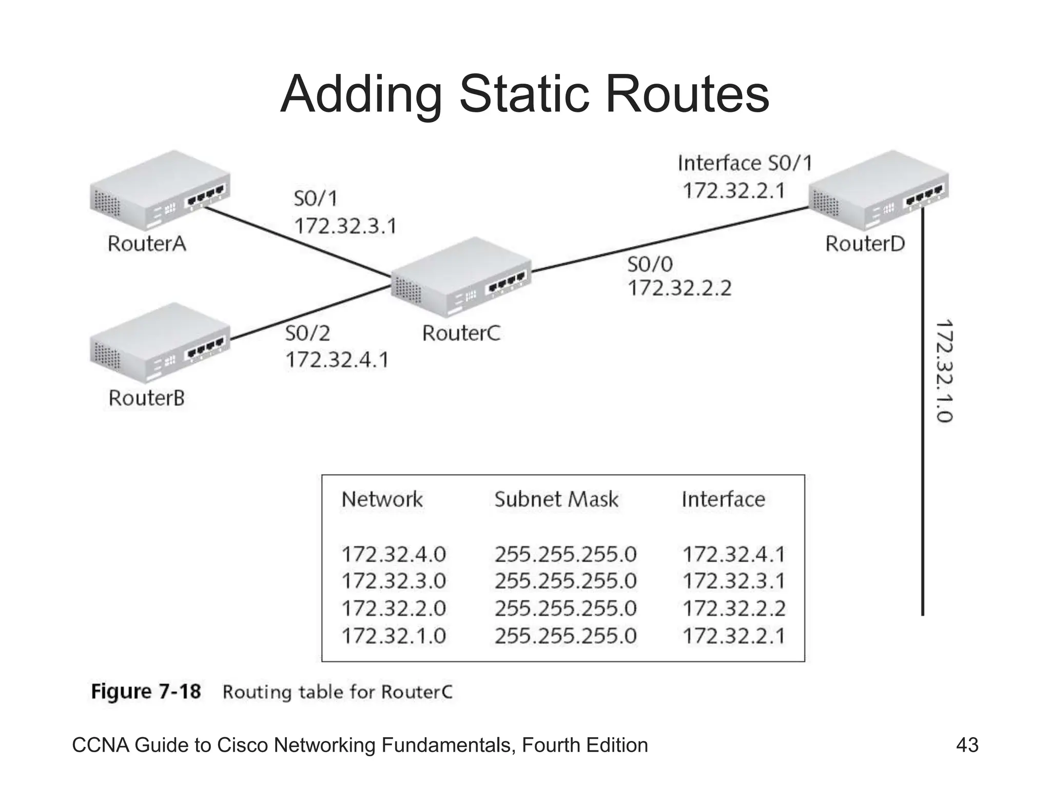 CCNA Guide to Cisco Networking Fundamentals, Fourth Edition 43 Adding Static Routes 