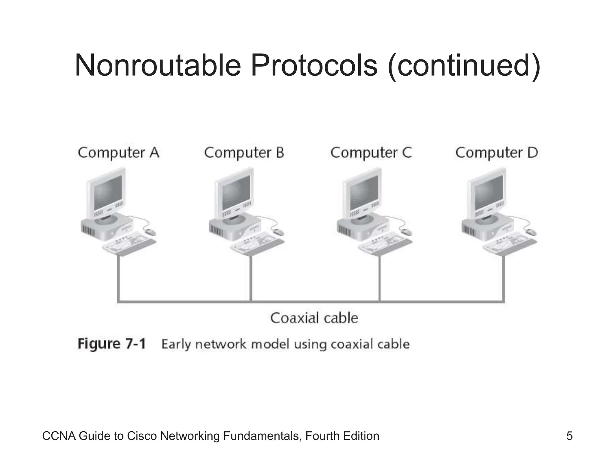 CCNA Guide to Cisco Networking Fundamentals, Fourth Edition 5 Nonroutable Protocols (continued) 