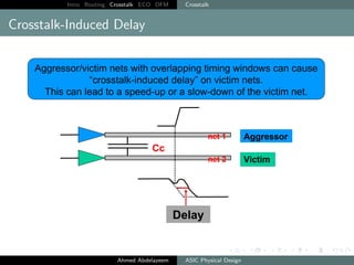 Intro Routing Crosstalk ECO DFM Crosstalk
Crosstalk-Induced Delay
Ahmed Abdelazeem ASIC Physical Design
 