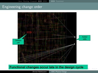 Intro Routing Crosstalk ECO DFM ECO Functional
Engineering change order
Ahmed Abdelazeem ASIC Physical Design
 