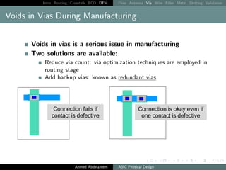 Intro Routing Crosstalk ECO DFM Flow Antenna Via Wire Filler Metal Slotting Validation
Voids in Vias During Manufacturing
Voids in vias is a serious issue in manufacturing
Two solutions are available:
Reduce via count: via optimization techniques are employed in
routing stage
Add backup vias: known as redundant vias
Ahmed Abdelazeem ASIC Physical Design
 