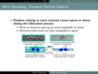 Intro Routing Crosstalk ECO DFM Flow Antenna Via Wire Filler Metal Slotting Validation
Wire Spreading: Random Particle Defects
Random missing or extra material causes opens or shorts
during the fabrication process
Wires at minimum spacing are most susceptible to shorts
Minimum-width wires are most susceptible to opens
Ahmed Abdelazeem ASIC Physical Design
 