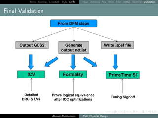 Intro Routing Crosstalk ECO DFM Flow Antenna Via Wire Filler Metal Slotting Validation
Final Validation
Ahmed Abdelazeem ASIC Physical Design
 
