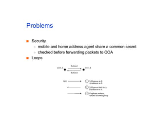 Problems
■
■ Security
Security
◆
◆ mobile and home address agent share a common secret
mobile and home address agent share a common secret
◆
◆ checked before forwarding packets to COA
checked before forwarding packets to COA
■
■ Loops
Loops
 