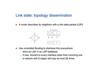 Link state: topology dissemination
■
■ A router describes its neighbors with a
A router describes its neighbors with a link state packet (LSP)
link state packet (LSP)
■
■ Use
Use controlled flooding
controlled flooding to distribute this everywhere
to distribute this everywhere
◆
◆ store an LSP in an
store an LSP in an LSP database
LSP database
◆
◆ if new, forward to every interface other than incoming one
if new, forward to every interface other than incoming one
◆
◆ a network with E edges will copy at most 2E times
a network with E edges will copy at most 2E times
 
