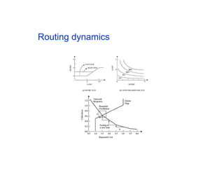 Routing dynamics
 