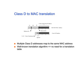 Class D to MAC translation
■
■ Multiple Class D addresses map to the same MAC address
Multiple Class D addresses map to the same MAC address
■
■ Well-known translation algorithm => no need for a translation
Well-known translation algorithm => no need for a translation
table
table
01 00 5E
23 bits copied from IP address
IEEE 802 MAC Address
Class D IP address
Ignored
‘1110’ = Class D indication
Multicast bit Reserved bit
 