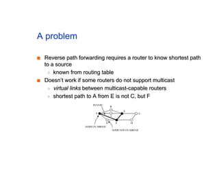 A problem
■
■ Reverse path forwarding requires a router to know shortest path
Reverse path forwarding requires a router to know shortest path
to a source
to a source
◆
◆ known from routing table
known from routing table
■
■ Doesn’t work if some routers do not support multicast
Doesn’t work if some routers do not support multicast
◆
◆ virtual links
virtual links between multicast-capable routers
between multicast-capable routers
◆
◆ shortest path to A from E is not C, but F
shortest path to A from E is not C, but F
 