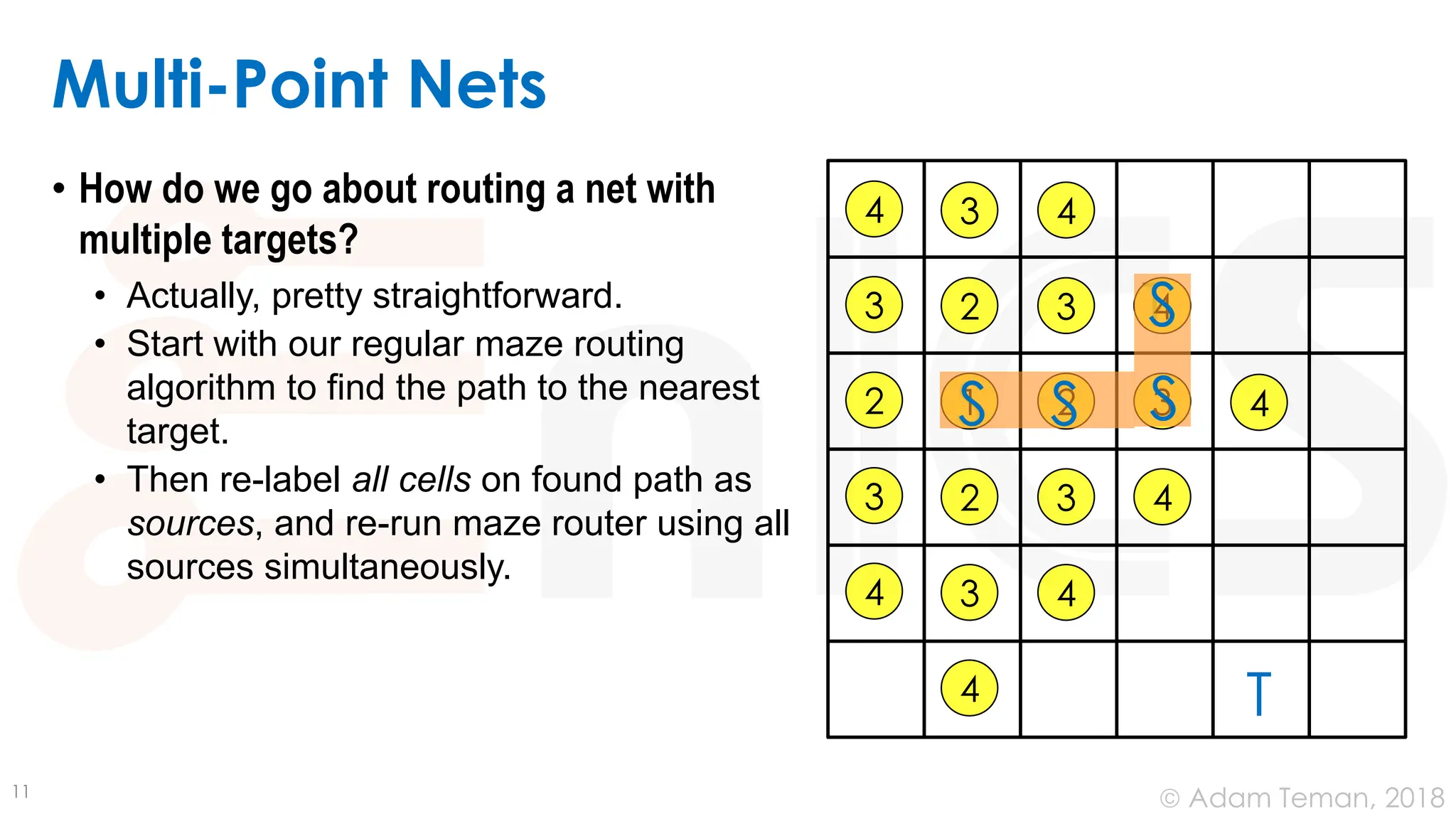 © Adam Teman, 2018
Multi-Point Nets
• How do we go about routing a net with
multiple targets?
• Actually, pretty straightforward.
• Start with our regular maze routing
algorithm to find the path to the nearest
target.
• Then re-label all cells on found path as
sources, and re-run maze router using all
sources simultaneously.
11
T
S
T
1 2
2
2
2
3
3
3
3
3
3
3
S
4
4
4
4
4
4
4
4
S S
S
 