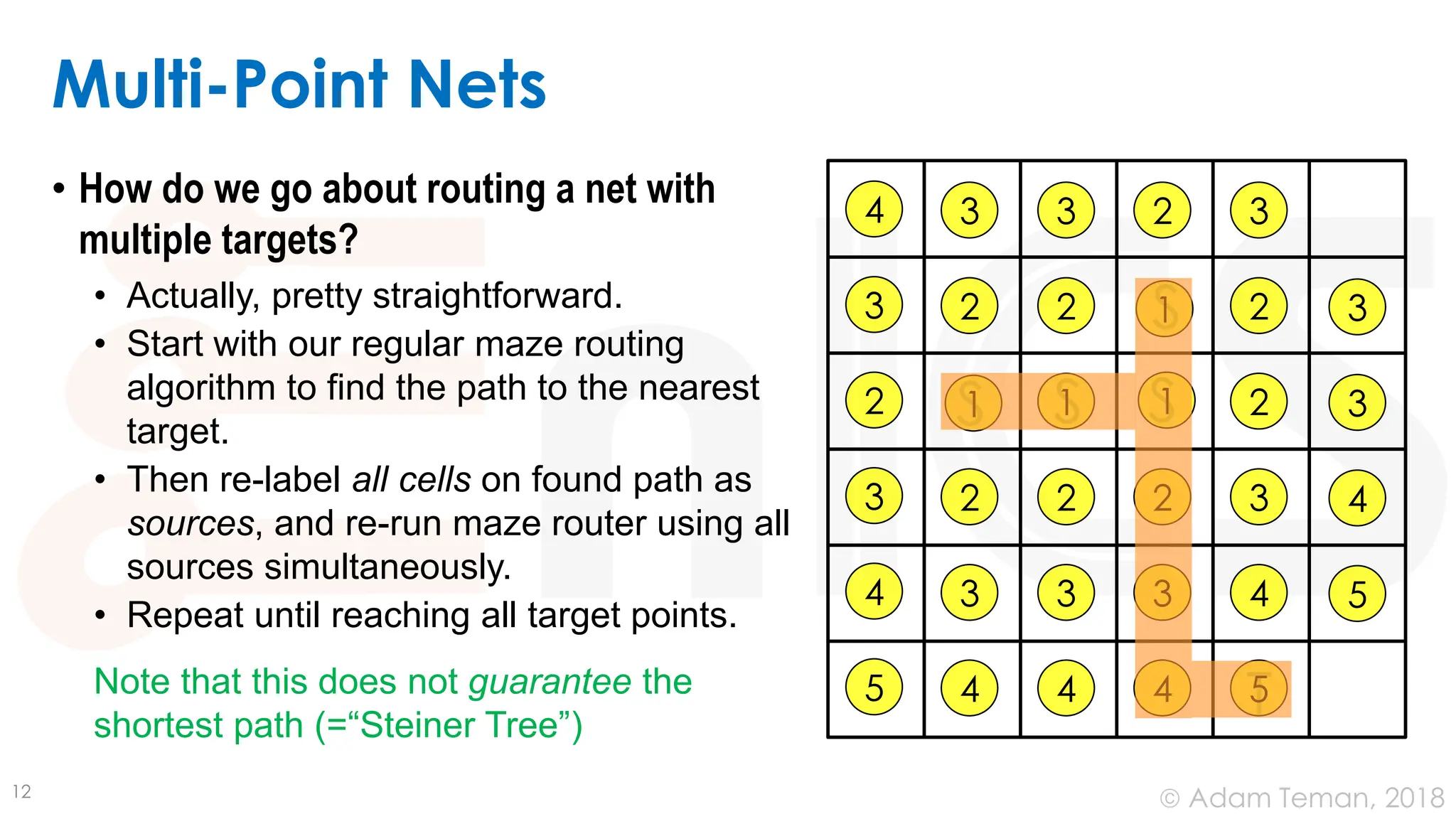 © Adam Teman, 2018
Multi-Point Nets
• How do we go about routing a net with
multiple targets?
• Actually, pretty straightforward.
• Start with our regular maze routing
algorithm to find the path to the nearest
target.
• Then re-label all cells on found path as
sources, and re-run maze router using all
sources simultaneously.
• Repeat until reaching all target points.
Note that this does not guarantee the
shortest path (=“Steiner Tree”)
12
S
T
5
5
5 4
4
4
4
4
4
4
2
2
2
2
2
2
2
2
2
3
3
3
3
3
3
3
3
3
3
3
S S
S
1 1
1
1
 