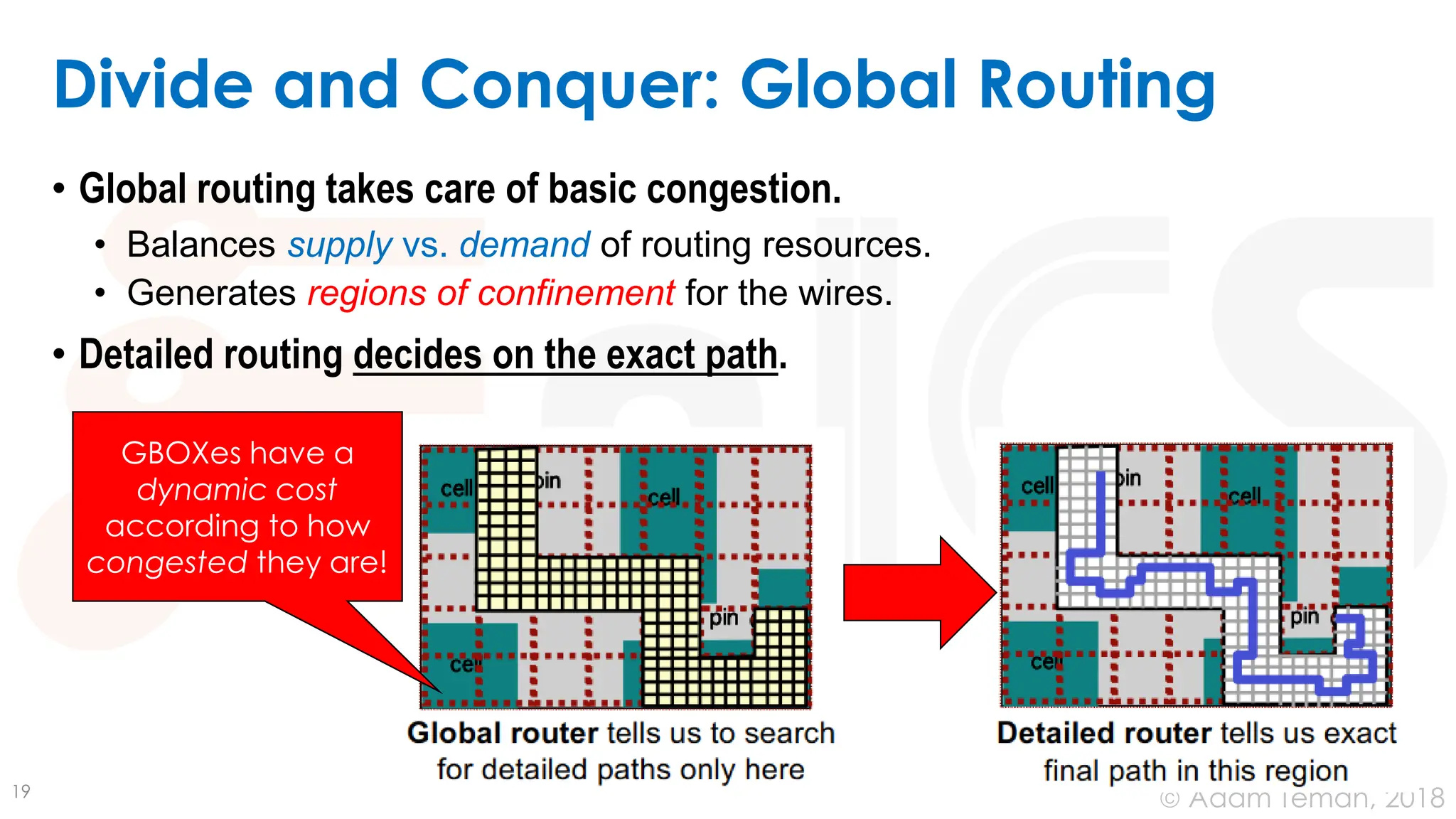 © Adam Teman, 2018
Divide and Conquer: Global Routing
• Global routing takes care of basic congestion.
• Balances supply vs. demand of routing resources.
• Generates regions of confinement for the wires.
• Detailed routing decides on the exact path.
19
GBOXes have a
dynamic cost
according to how
congested they are!
 