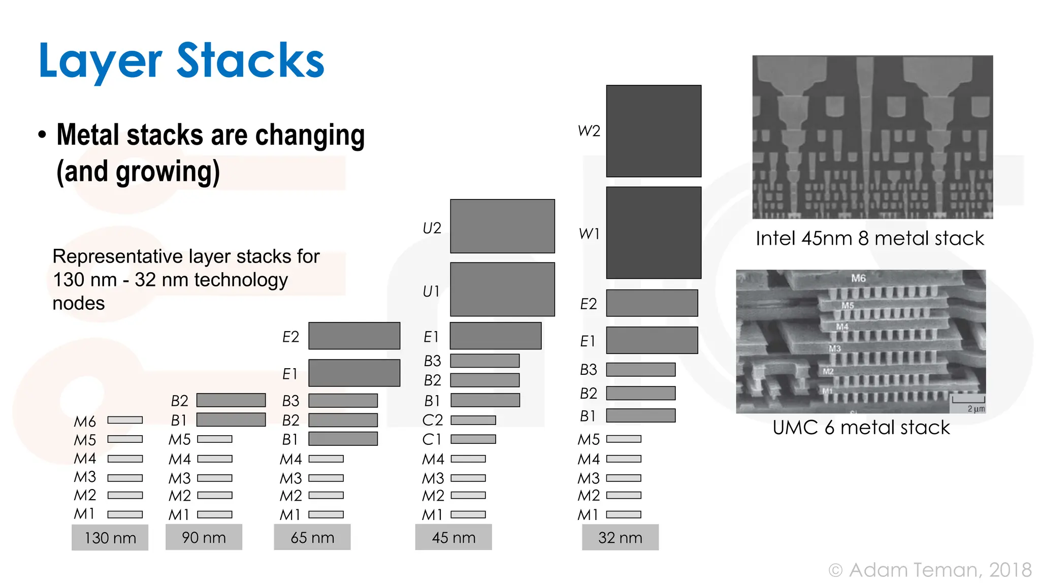 © Adam Teman, 2018
Layer Stacks
• Metal stacks are changing
(and growing)
130 nm 90 nm 65 nm 45 nm 32 nm
M1
M2
M3
M4
M5
B1
B2
M1
M2
M3
M4
B1
B2
B3
E1
E2
M1
M2
M3
M4
B1
B2
C1
C2
B3
E1
U1
U2
M1
M2
M3
M4
B1
B2
B3
E1
E2
M5
W1
W2
M1
M2
M4
M5
M6
M3
Representative layer stacks for
130 nm - 32 nm technology
nodes
Intel 45nm 8 metal stack
UMC 6 metal stack
 