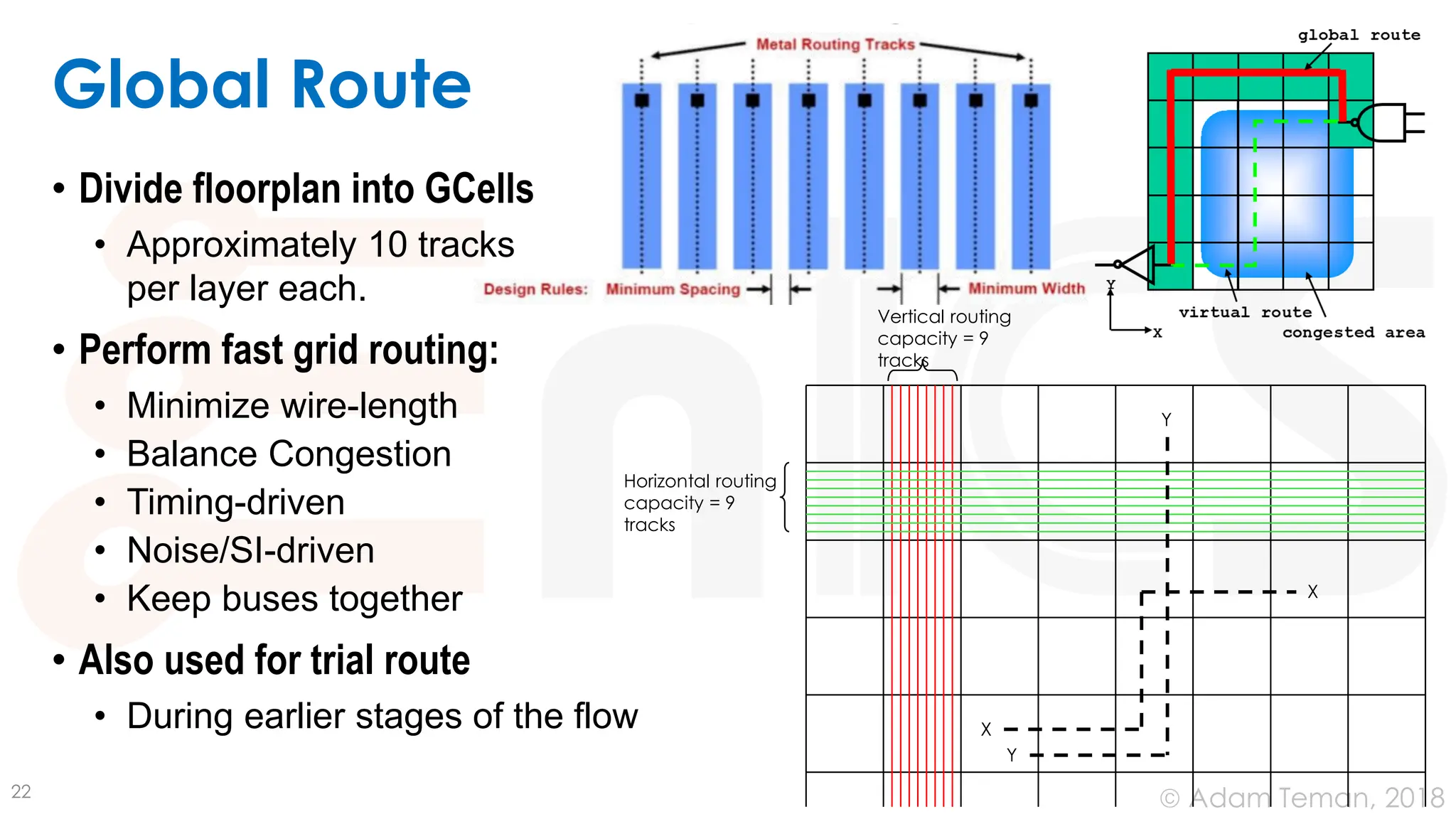 © Adam Teman, 2018
Global Route
• Divide floorplan into GCells
• Approximately 10 tracks
per layer each.
• Perform fast grid routing:
• Minimize wire-length
• Balance Congestion
• Timing-driven
• Noise/SI-driven
• Keep buses together
• Also used for trial route
• During earlier stages of the flow
22
Horizontal routing
capacity = 9
tracks
Vertical routing
capacity = 9
tracks
X
X
Y
Y
 