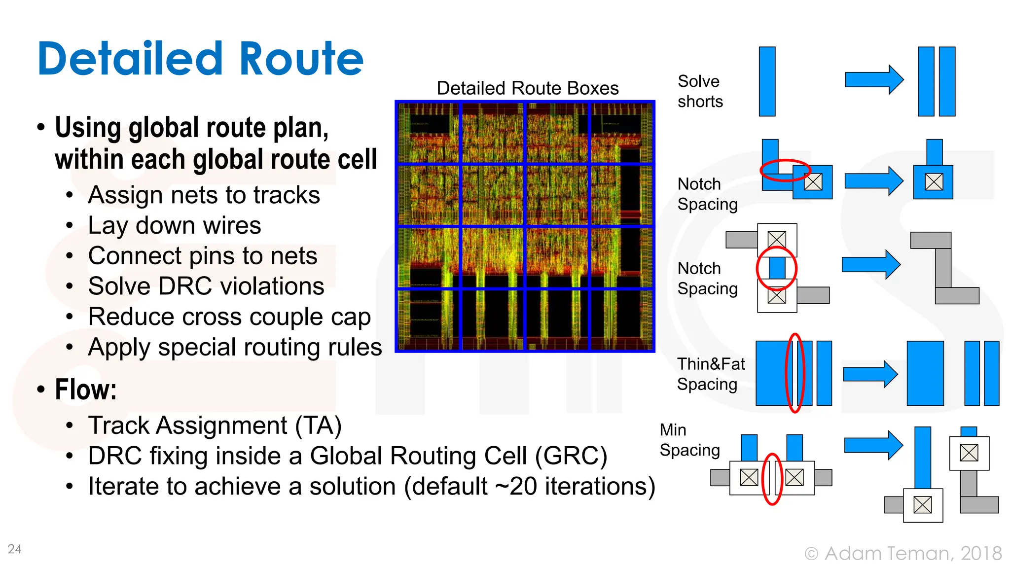 © Adam Teman, 2018
Detailed Route
• Using global route plan,
within each global route cell
• Assign nets to tracks
• Lay down wires
• Connect pins to nets
• Solve DRC violations
• Reduce cross couple cap
• Apply special routing rules
• Flow:
• Track Assignment (TA)
• DRC fixing inside a Global Routing Cell (GRC)
• Iterate to achieve a solution (default ~20 iterations)
24
Detailed Route Boxes Solve
shorts
Notch
Spacing
Notch
Spacing
Thin&Fat
Spacing
Min
Spacing
 