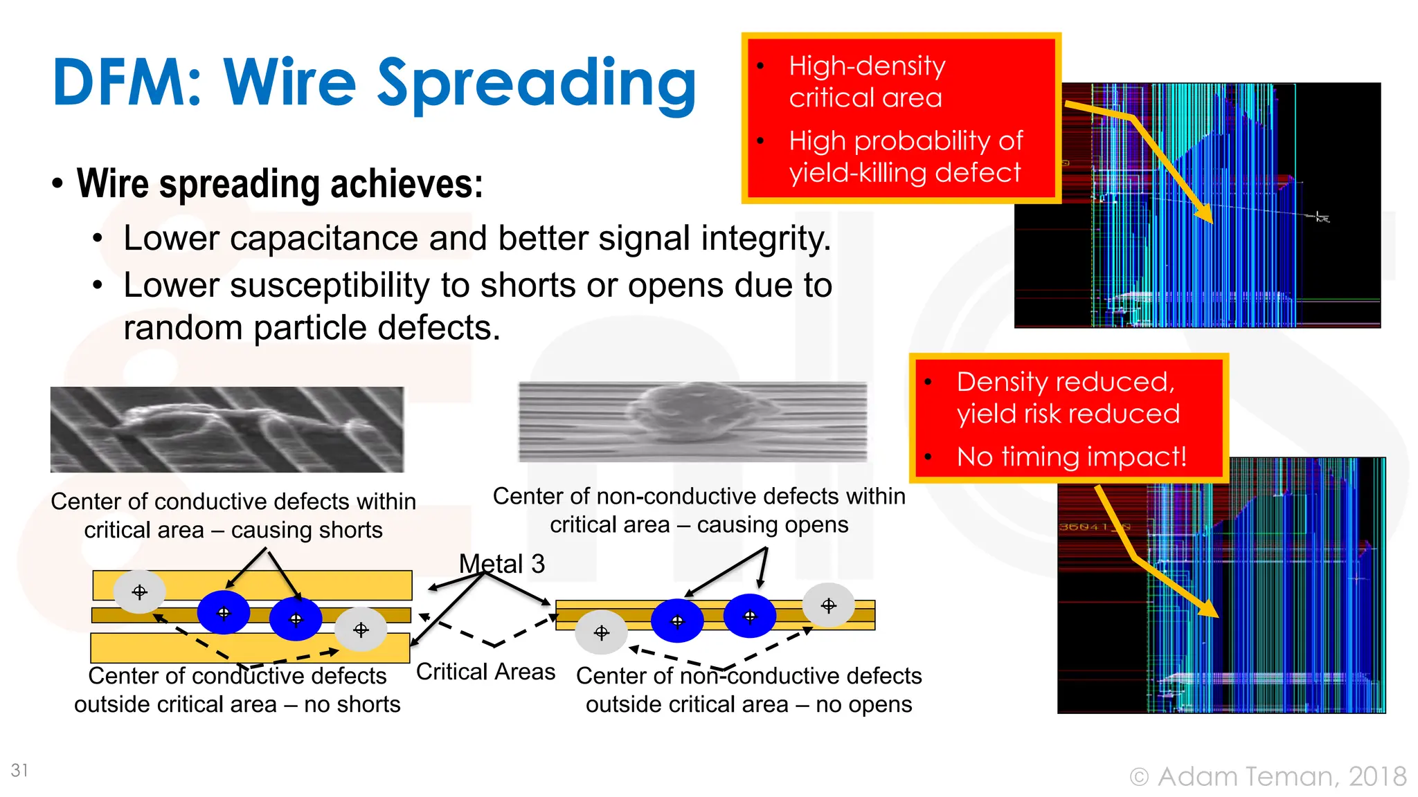 © Adam Teman, 2018
DFM: Wire Spreading
• Wire spreading achieves:
• Lower capacitance and better signal integrity.
• Lower susceptibility to shorts or opens due to
random particle defects.
31
Center of conductive defects within
critical area – causing shorts
Center of non-conductive defects within
critical area – causing opens
Center of conductive defects
outside critical area – no shorts
Center of non-conductive defects
outside critical area – no opens
Critical Areas
Metal 3
+
+
+
+
+ +
+ +
• High-density
critical area
• High probability of
yield-killing defect
• Density reduced,
yield risk reduced
• No timing impact!
 