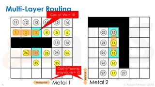 Routing and placement in semicondoctor vlsi .pdf