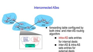 Routing_protocols and classification .pptx