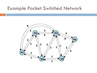 network layer routing protocols algorithms 2 | PPT