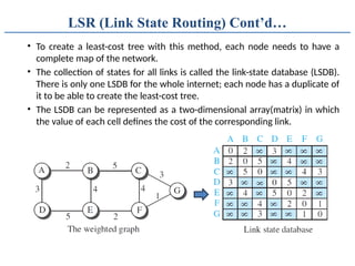 Networking Lsr Comprehensive Overview of Network Layer Routing: Static, Dynamic, and ...