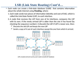 Comprehensive Overview of Network Layer Routing: Static, Dynamic, and ...