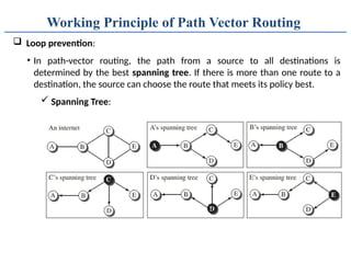 Comprehensive Overview of Network Layer Routing: Static, Dynamic, and ...