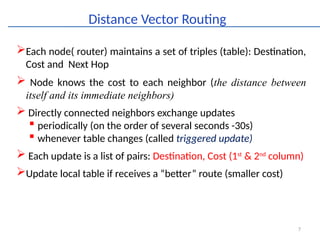 Immediate Destination Routing Number Comprehensive Overview of Network Layer Routing: Static, Dynamic, and ...