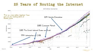 Routing and Addressing in 2018 | PPT
