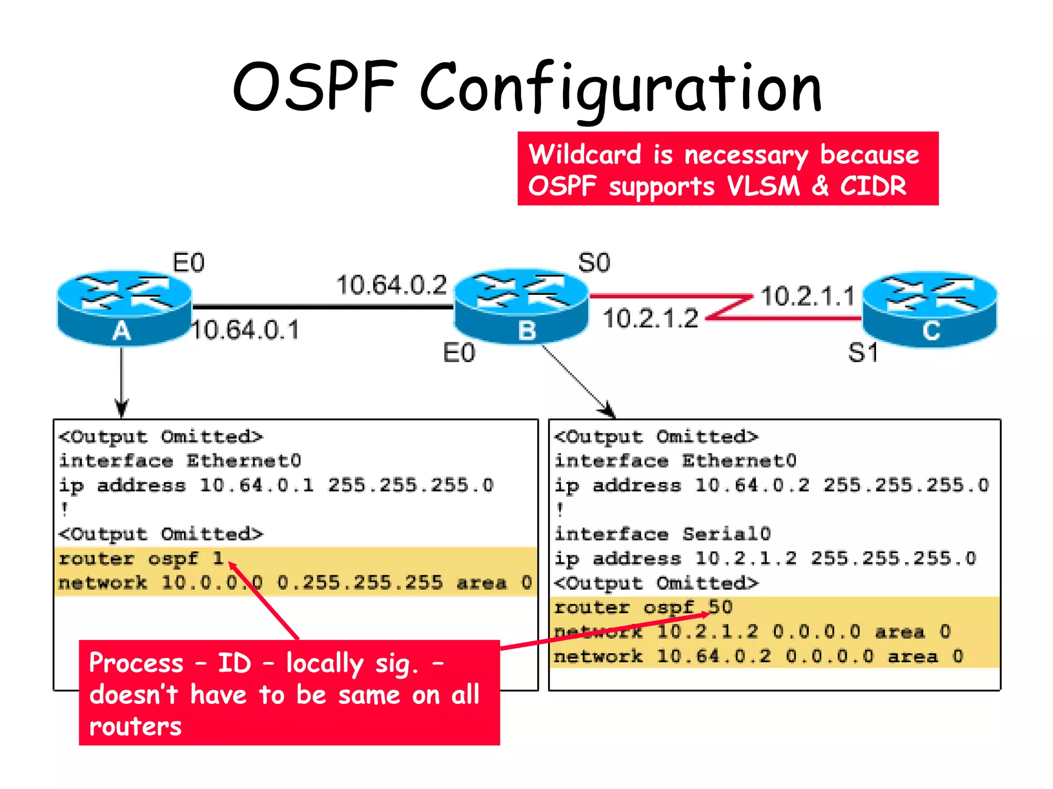 OSPF Configuration Process – ID – locally sig. – doesn’t have to be same on all routers Wildcard is necessary because OSPF supports VLSM & CIDR 