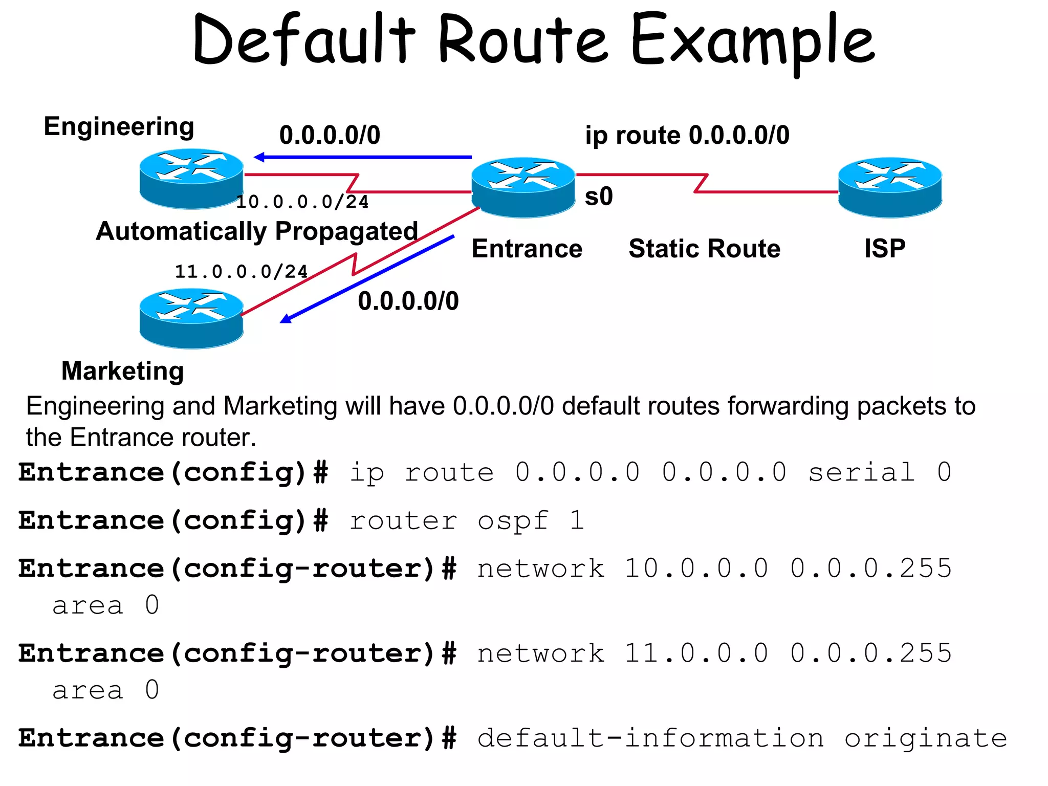 Default Route Example Entrance(config)#  ip route 0.0.0.0 0.0.0.0 serial 0 Entrance(config)#  router ospf 1 Entrance(config-router)#  network 10.0.0.0 0.0.0.255 area 0 Entrance(config-router)#  network 11.0.0.0 0.0.0.255 area 0 Entrance(config-router)#  default-information originate ISP Entrance Engineering Marketing ip route 0.0.0.0/0 Static Route 0.0.0.0/0 0.0.0.0/0 Automatically Propagated s0 10.0.0.0/24 11.0.0.0/24 Engineering and Marketing will have 0.0.0.0/0 default routes forwarding packets to the Entrance router. 