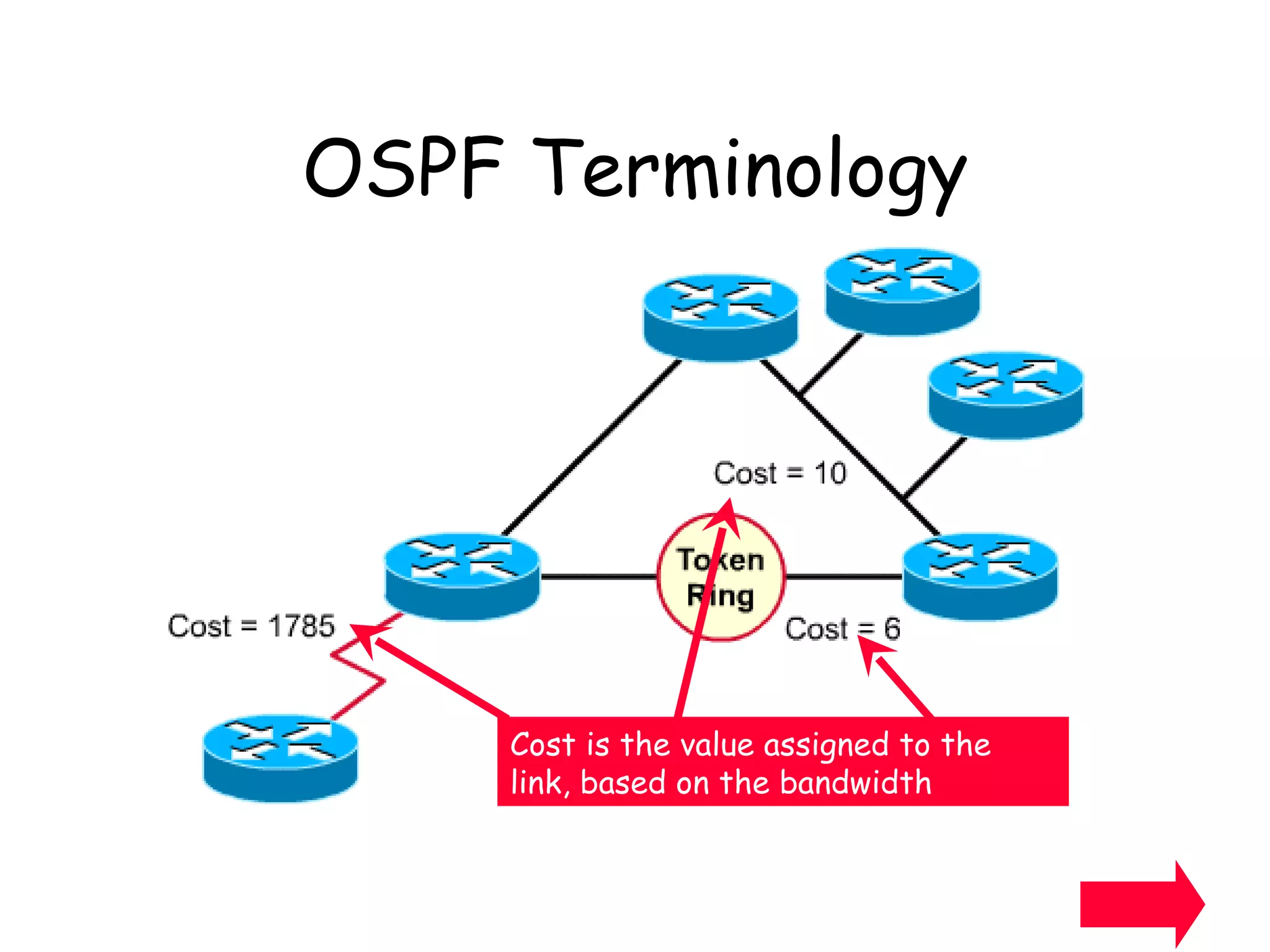 OSPF Terminology An interface on a router The status of a link between 2 routers A list of info about other routers in the network – shows the topology (also called Link-State database) A collection of network and routers that have the same area identification. Each router has same link-state info. A router in a area is called an internal router. OSPF Terminology Cost is the value assigned to the link, based on the bandwidth 