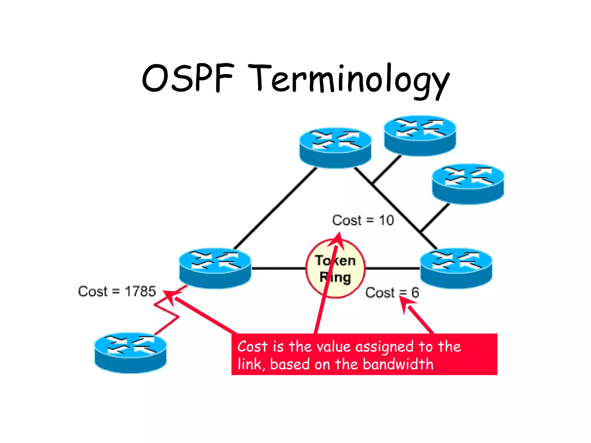 OSPF Terminology Cost is the value assigned to the link, based on the bandwidth 