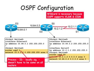 OSPF Configuration Process – ID – locally sig. – doesn’t have to be same on all routers Wildcard is necessary because OSPF supports VLSM & CIDR 