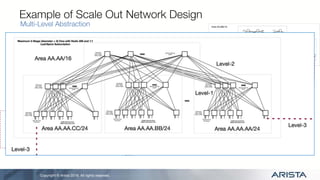 Routing in Dense Topologies - What's all the Fuss? | PPT