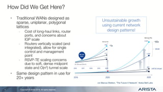 Routing in Dense Topologies - What's all the Fuss? | PDF