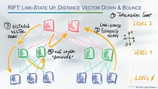 Routing In Fat Trees | PDF